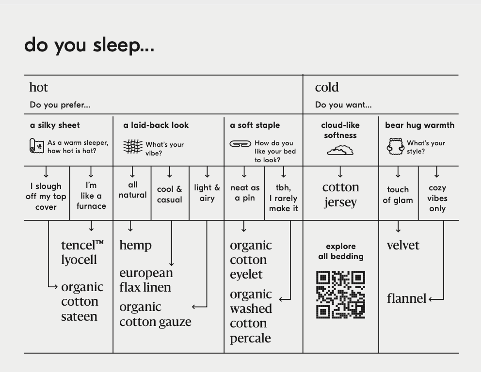 west elm sleep chart spring catalog