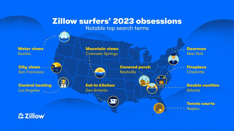 Zillow Search Terms